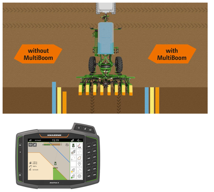 MultiBoom – Az éles fordulókba való behajtáskor minden egyes kijuttatott anyag egyéni, pontos kapcsolási időponttal rendelkezik. Az AmaTron 4 esetében a szakaszok eltolt kapcsolása vizuálisan is megjelenik (itt csak a műtrágya és a vetőmag tekintetében). 